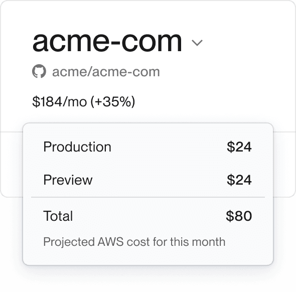 An interface showing AWS cost