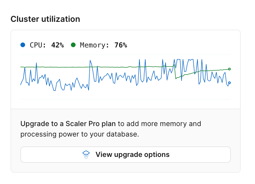 cluster utilization after upgrading from ps-10 to ps-20