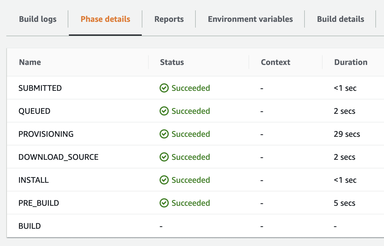 Phase Details for a Build on the AWS Console
