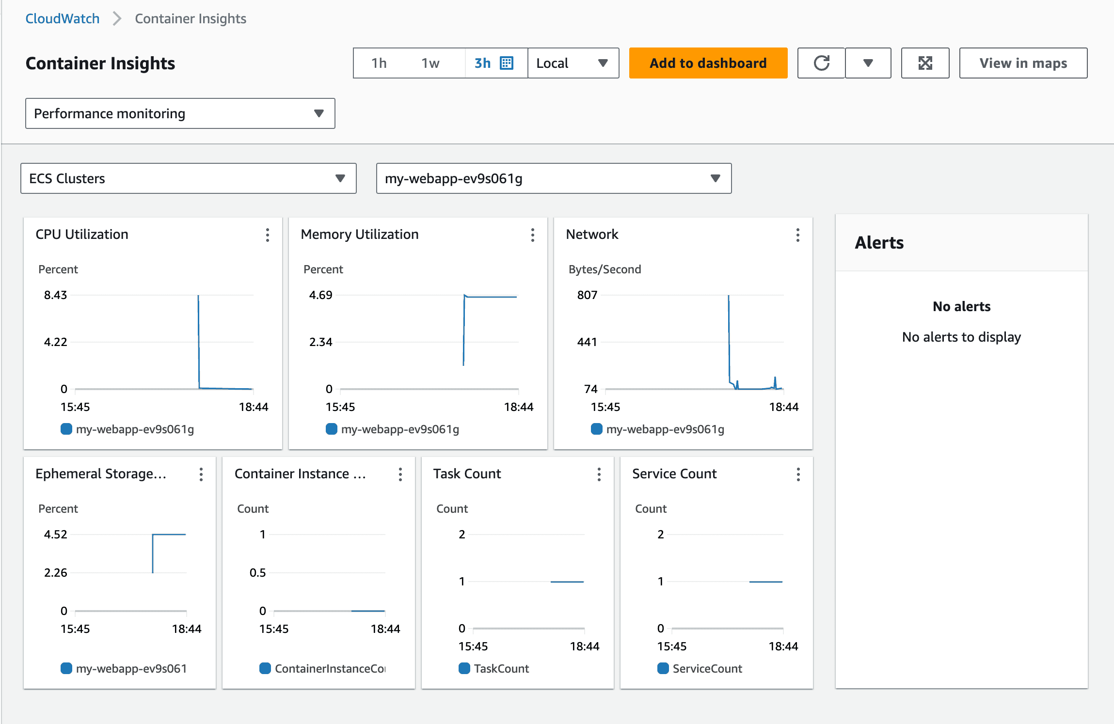 Container Insights Performance Monitoring Dashboard in the AWS Console